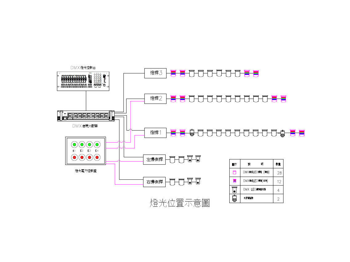 操作手冊頁面 2