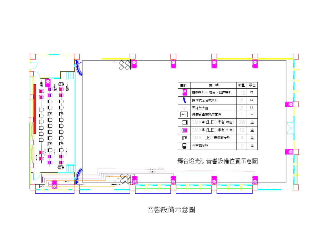 操作手冊頁面 3